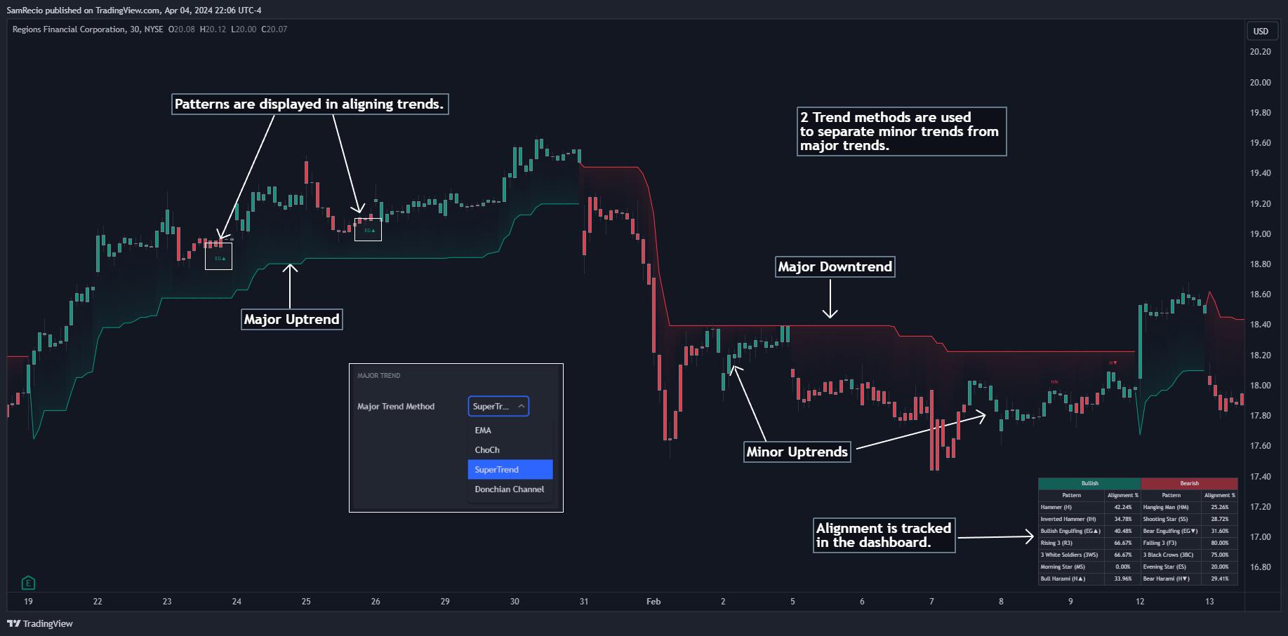 NYSE:RF Chart Image by SamRecio