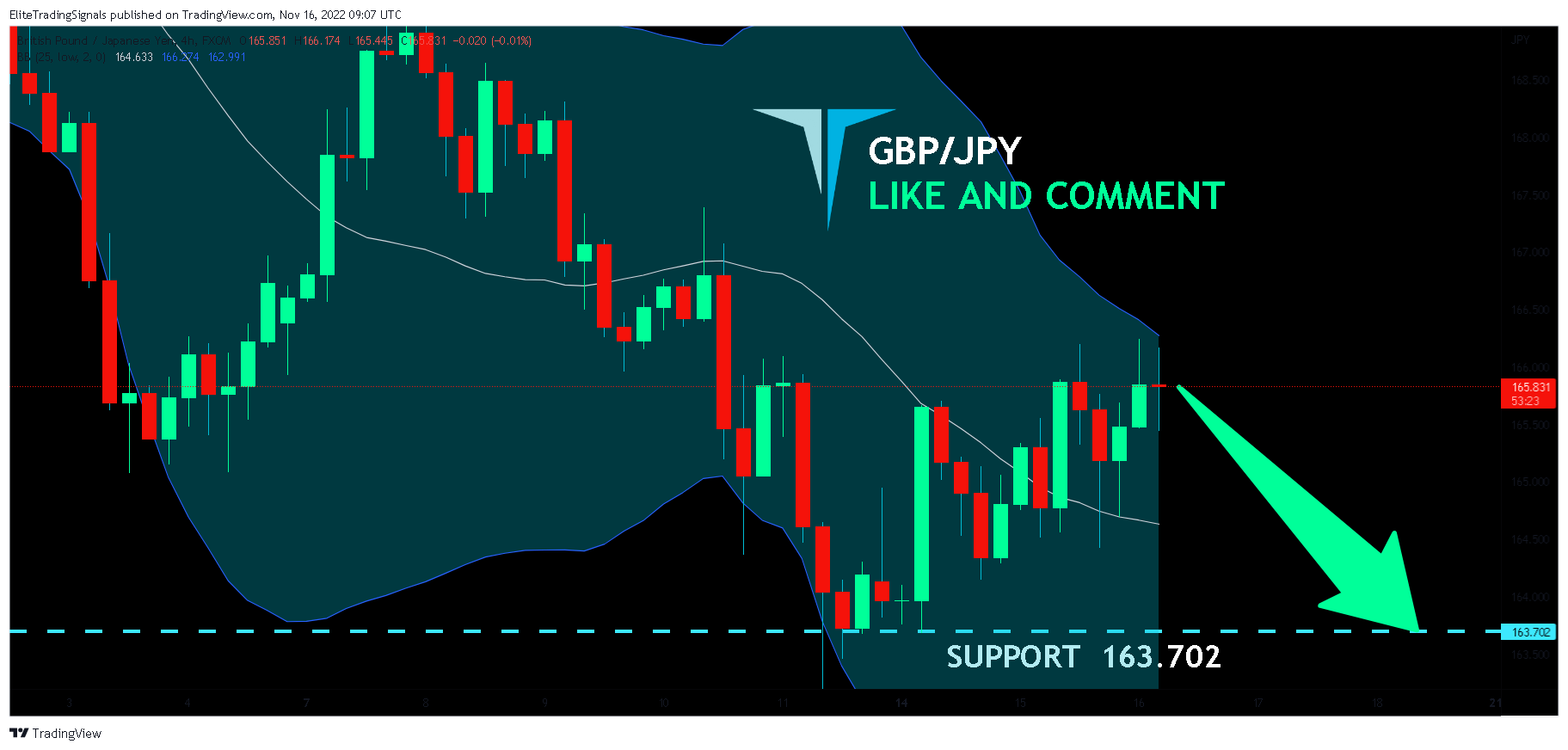 FX:GBPJPY Chart Image by EliteTradingSignals