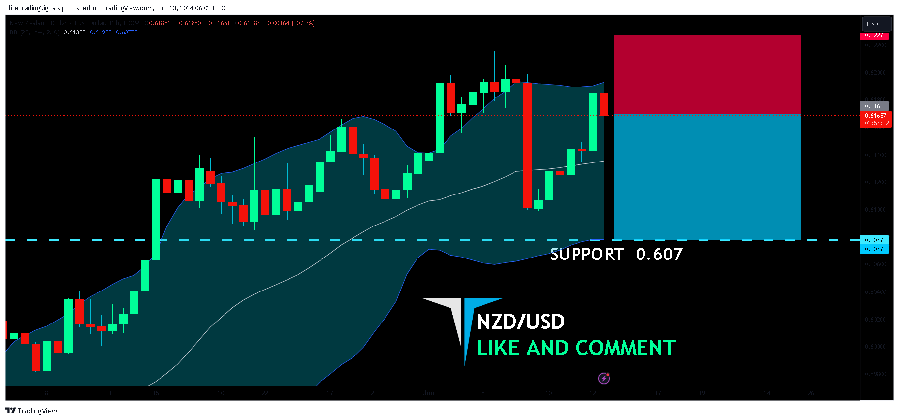 FX:NZDUSD Chart Image by EliteTradingSignals