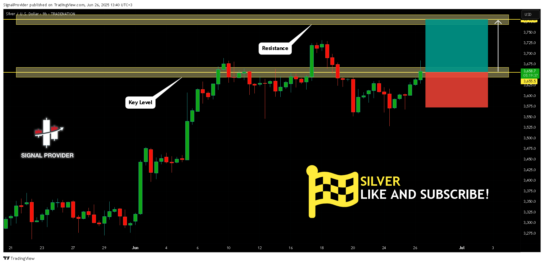 TRADENATION:XAGUSD Chart Image by SignalProvider