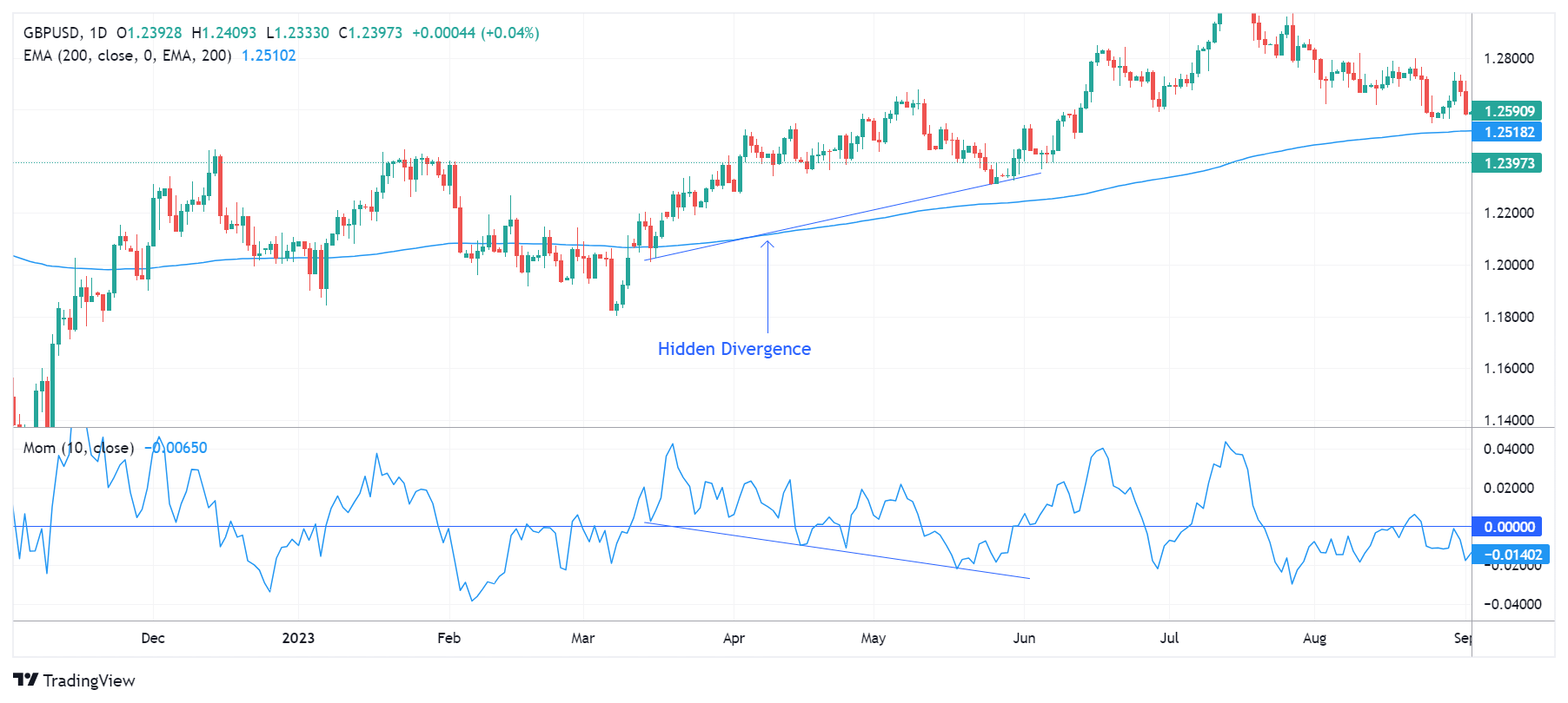 GBPUSD Chart Image