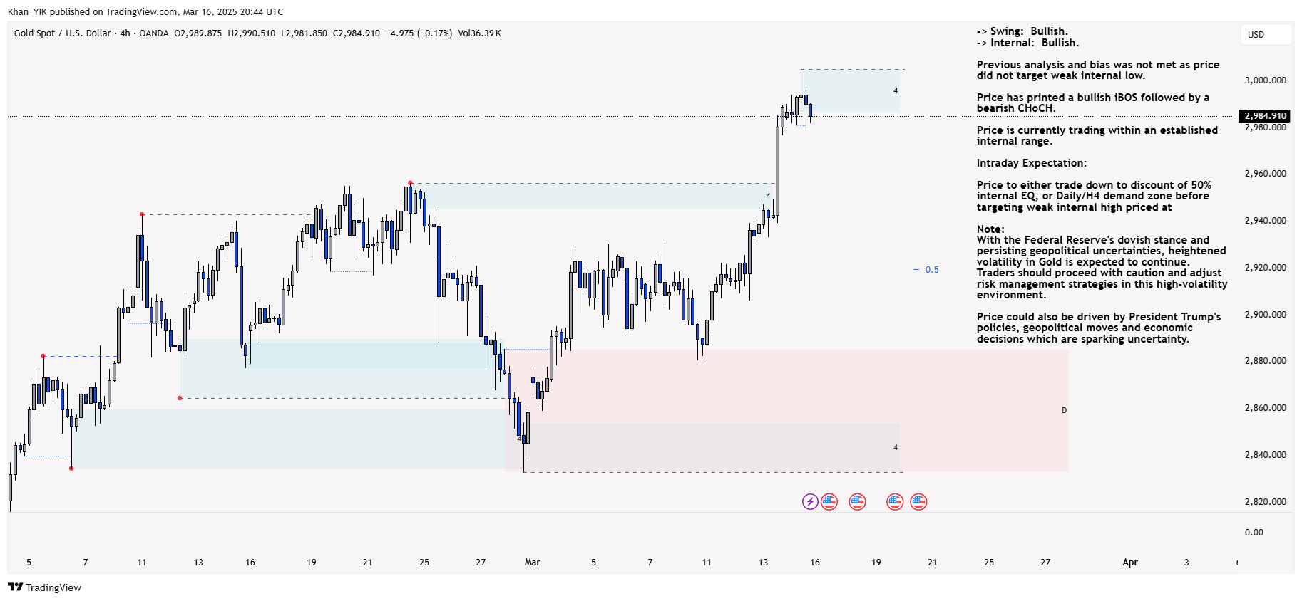 OANDA:XAUUSD Chart Image by Khan_YIK