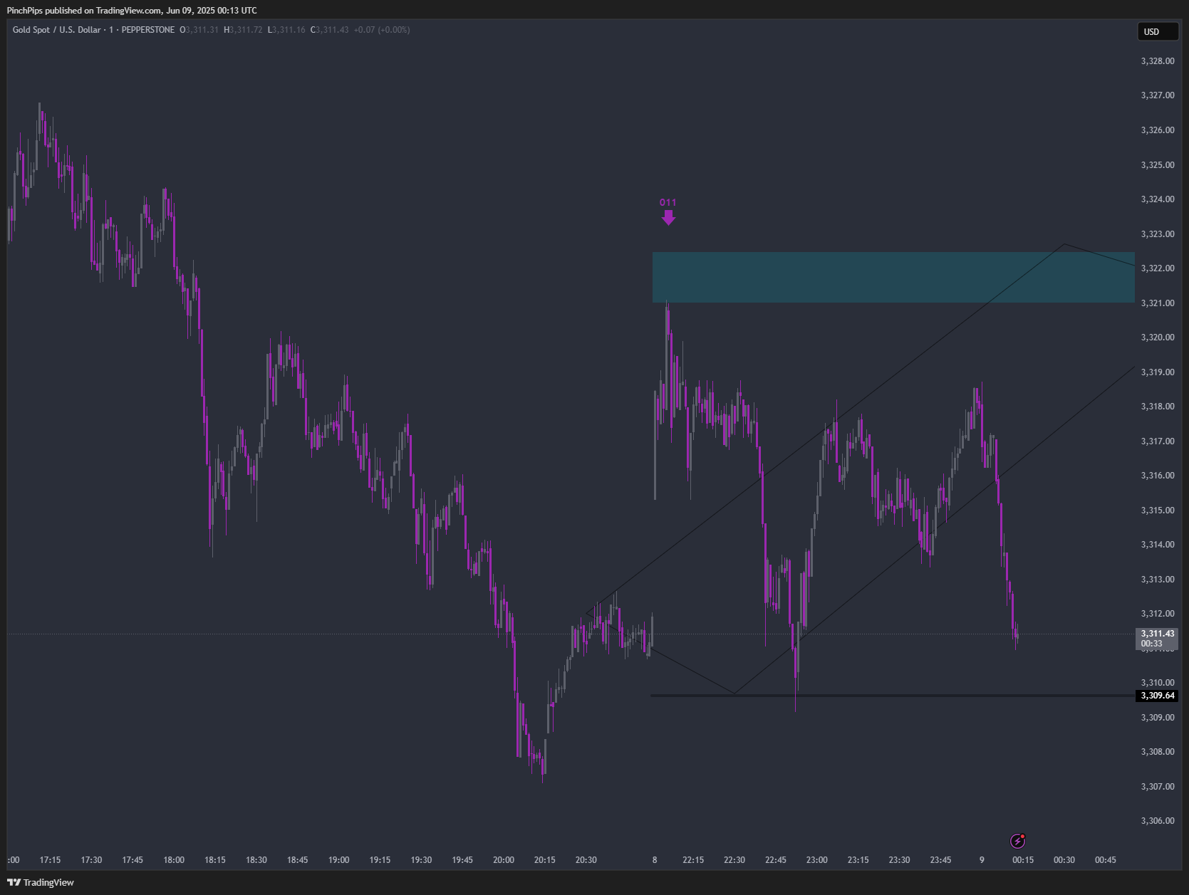 PEPPERSTONE:XAUUSD Chart Image by PinchPips