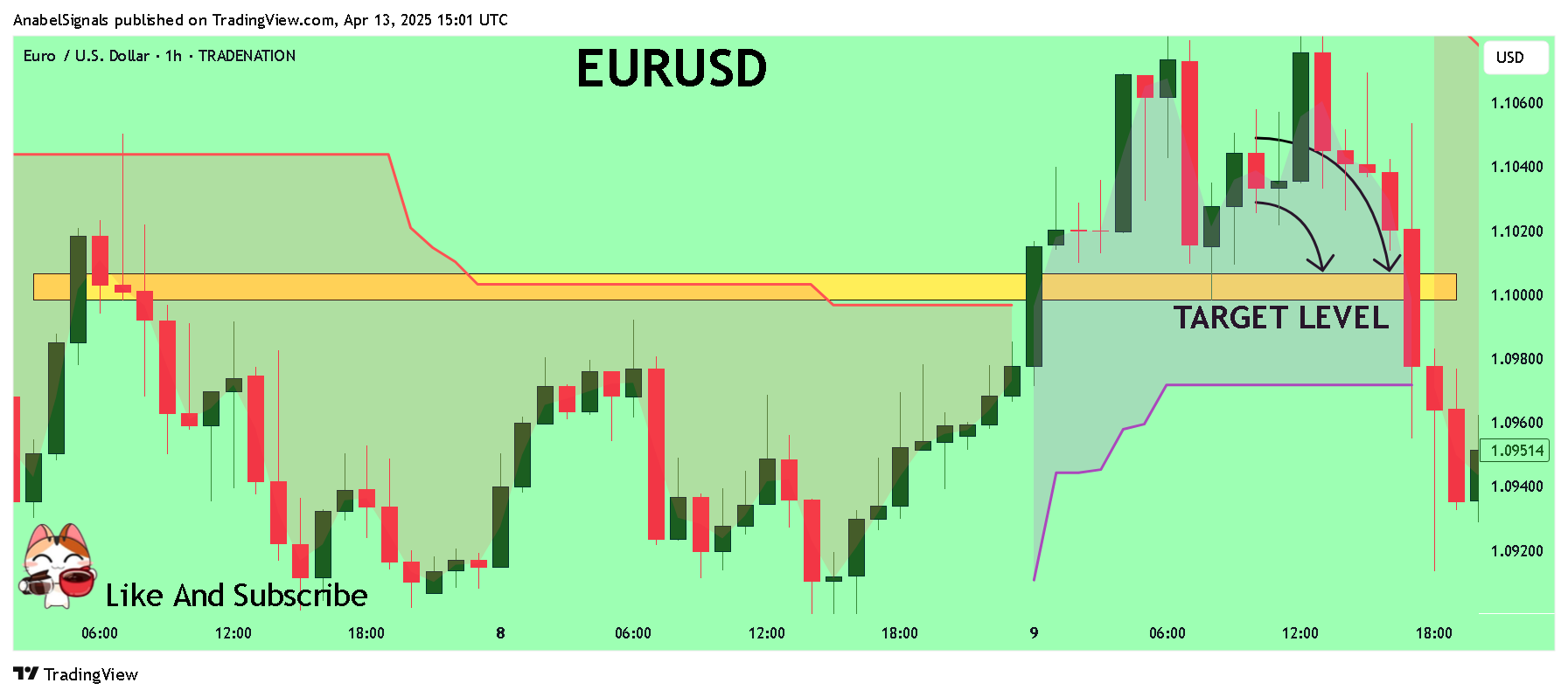 TRADENATION:EURUSD Chart Image by AnabelSignals