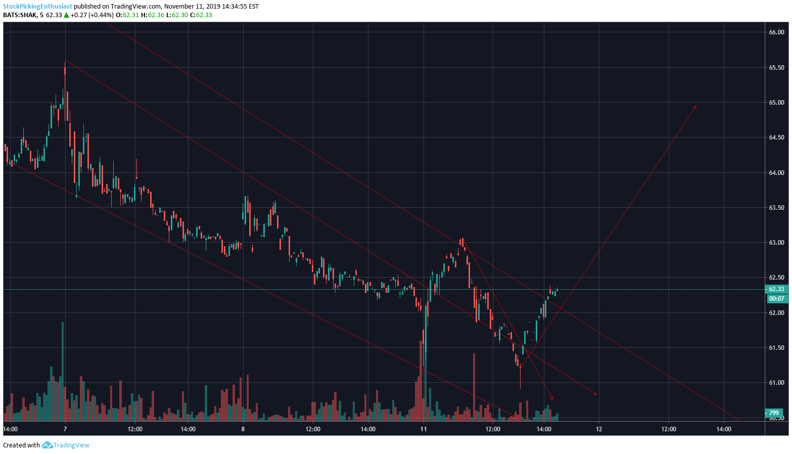  Chart Image