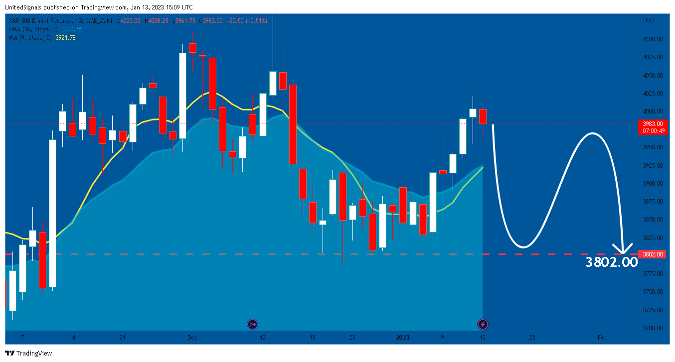 CME_MINI:ES1! Chart Image by UnitedSignals