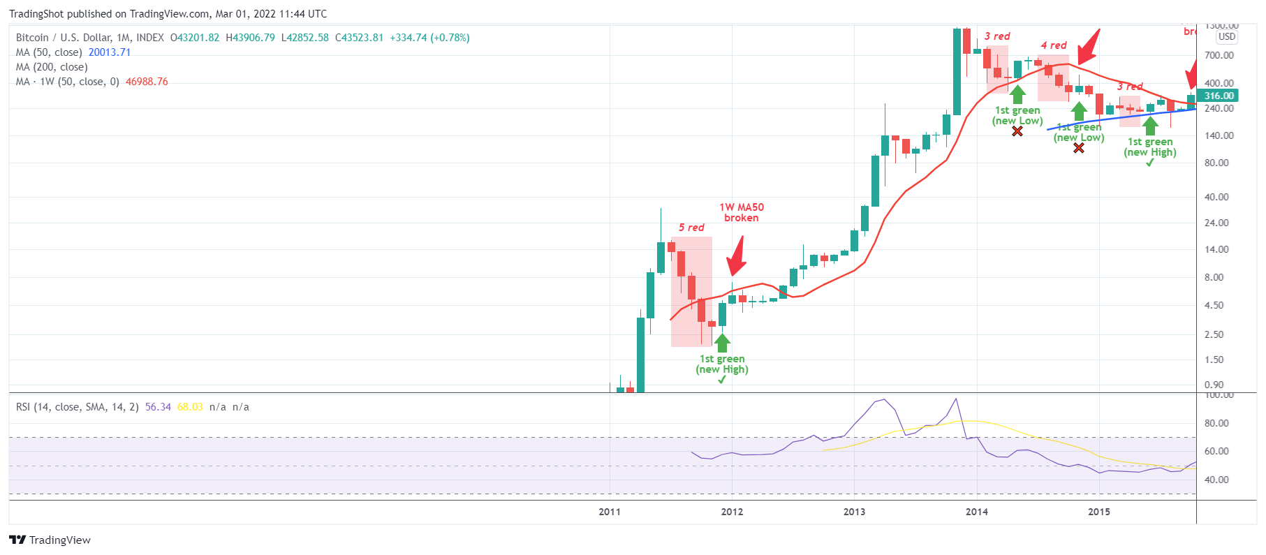 INDEX:BTCUSD Chart Image by TradingShot