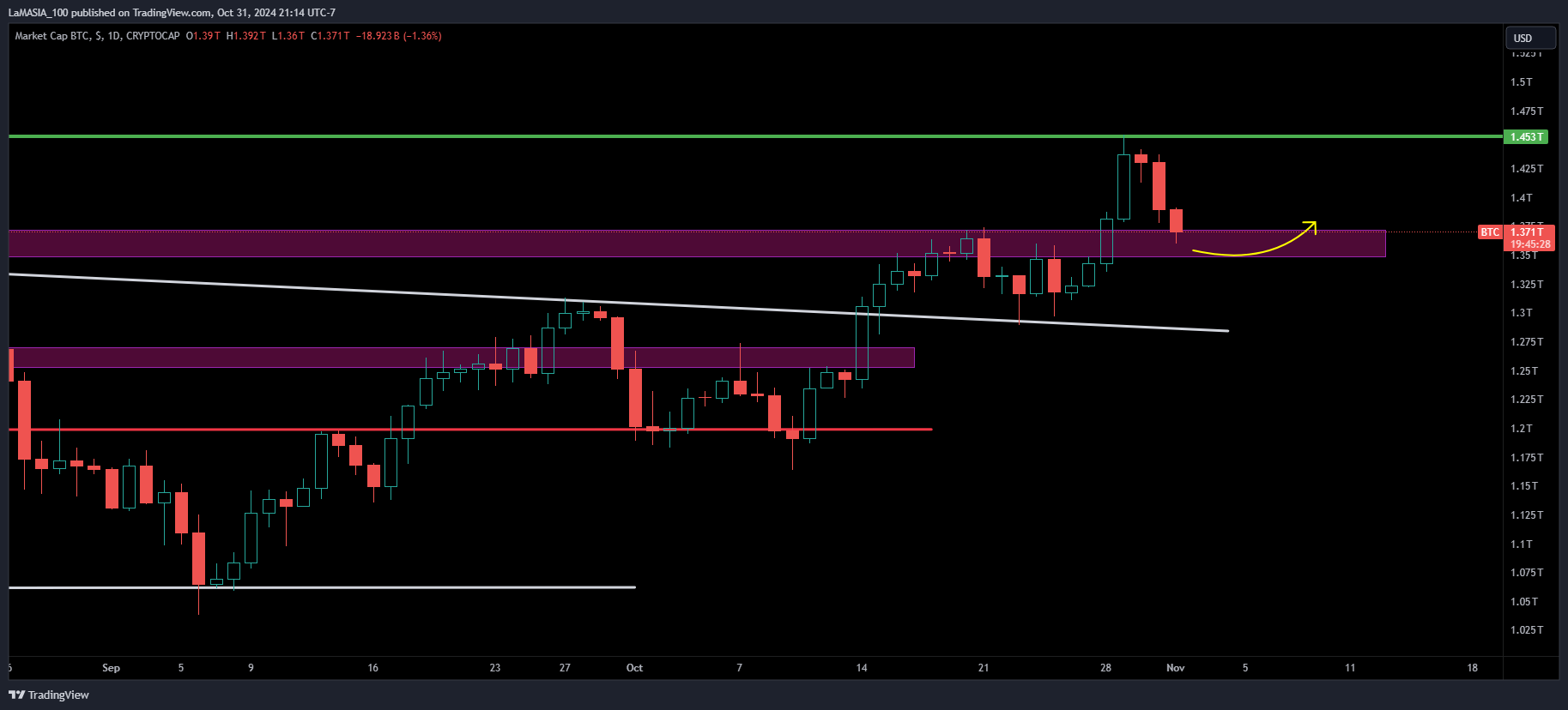 CRYPTOCAP:BTC Chart Image by LaMASIA_100