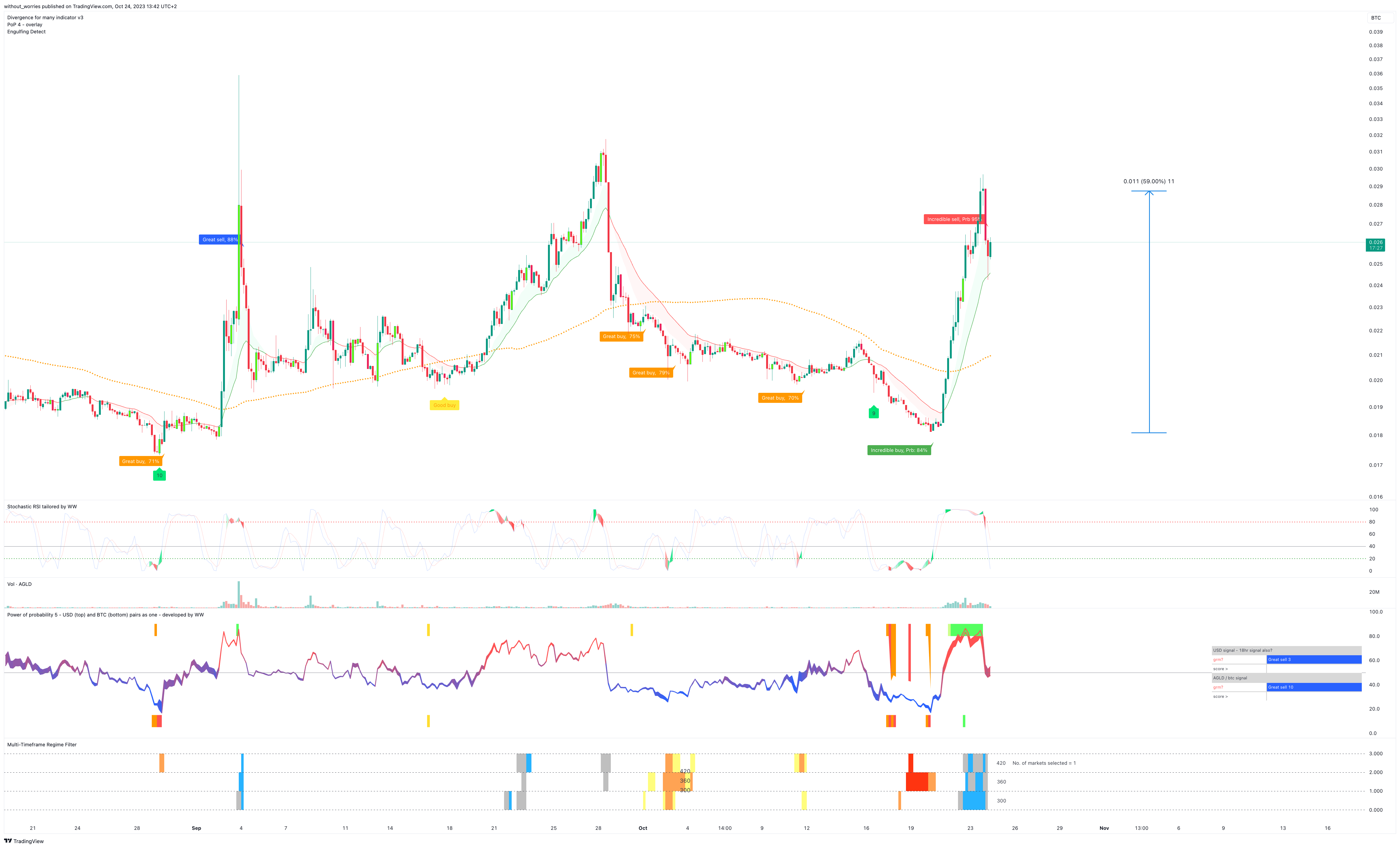 BINANCE:AGLDUSDT/(BINANCE:BTCUSDT/1000) Chart Image by without_worries