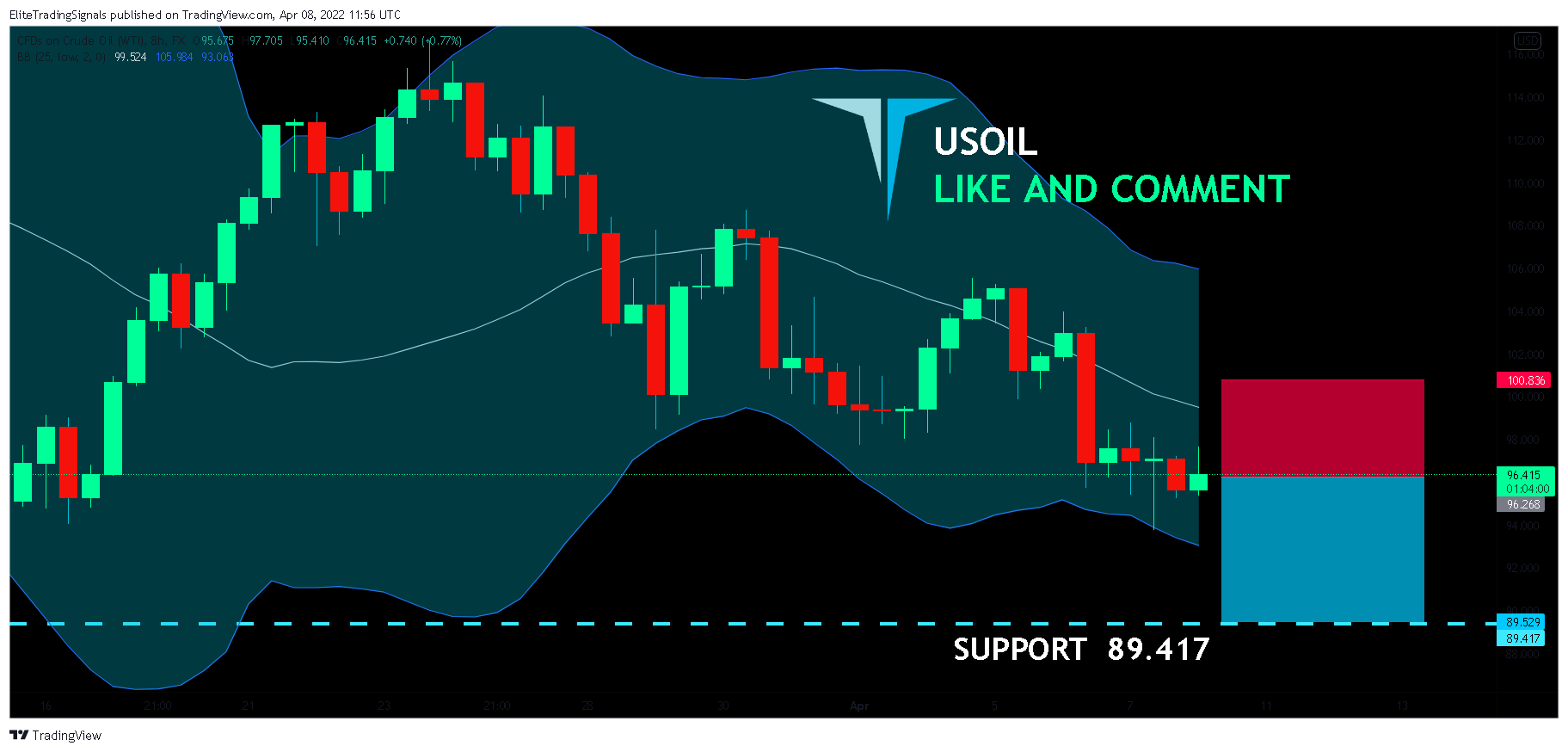 FX:USOIL Chart Image by EliteTradingSignals