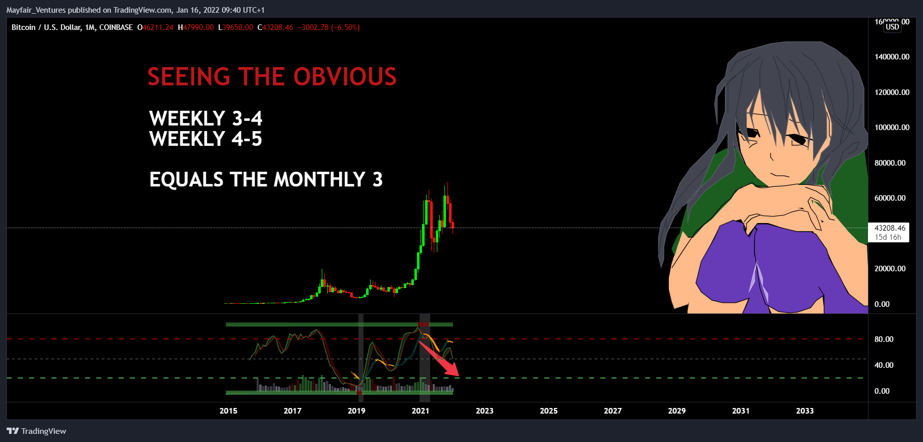 COINBASE:BTCUSD Chart Image by Mayfair_Ventures