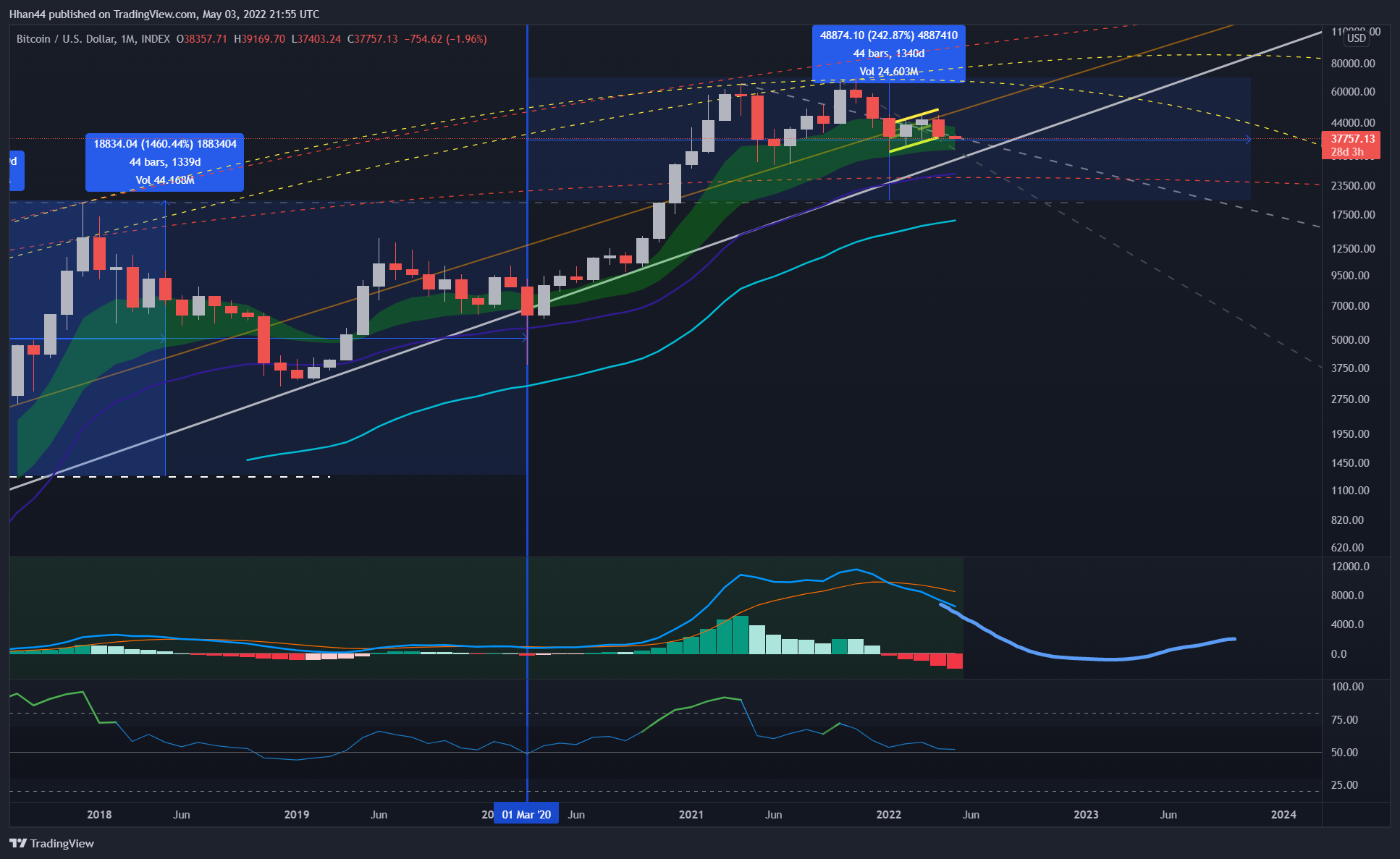INDEX:BTCUSD Chart Image by Hhan44