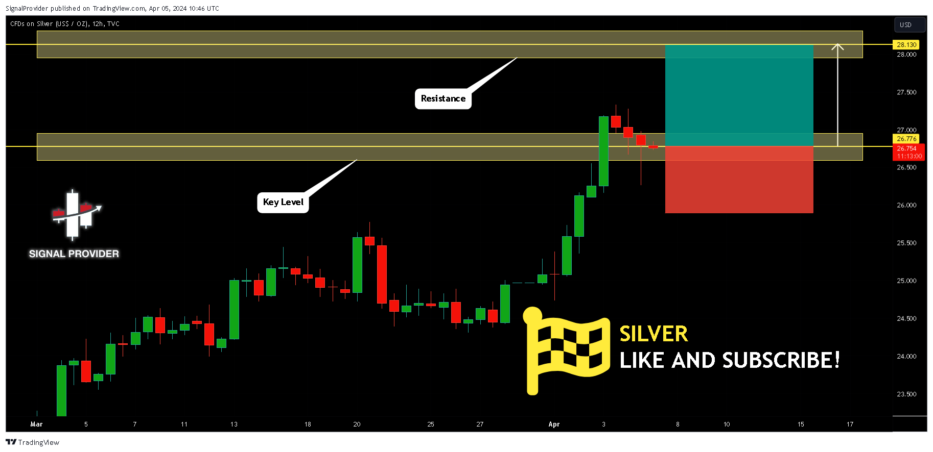 TVC:SILVER Chart Image by SignalProvider