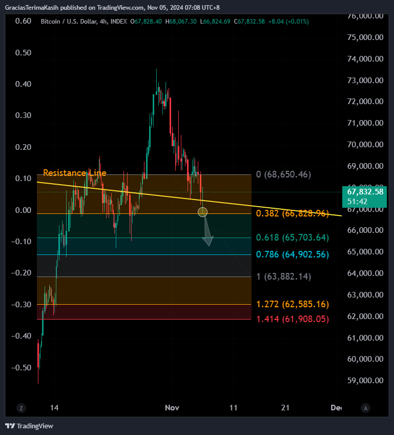 INDEX:BTCUSD Chart Image by GraciasTerimaKasih