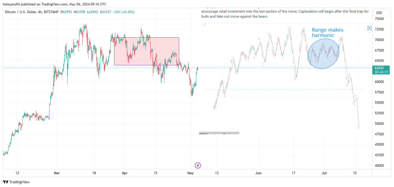 BITSTAMP:BTCUSD Chart Image by holeyprofit