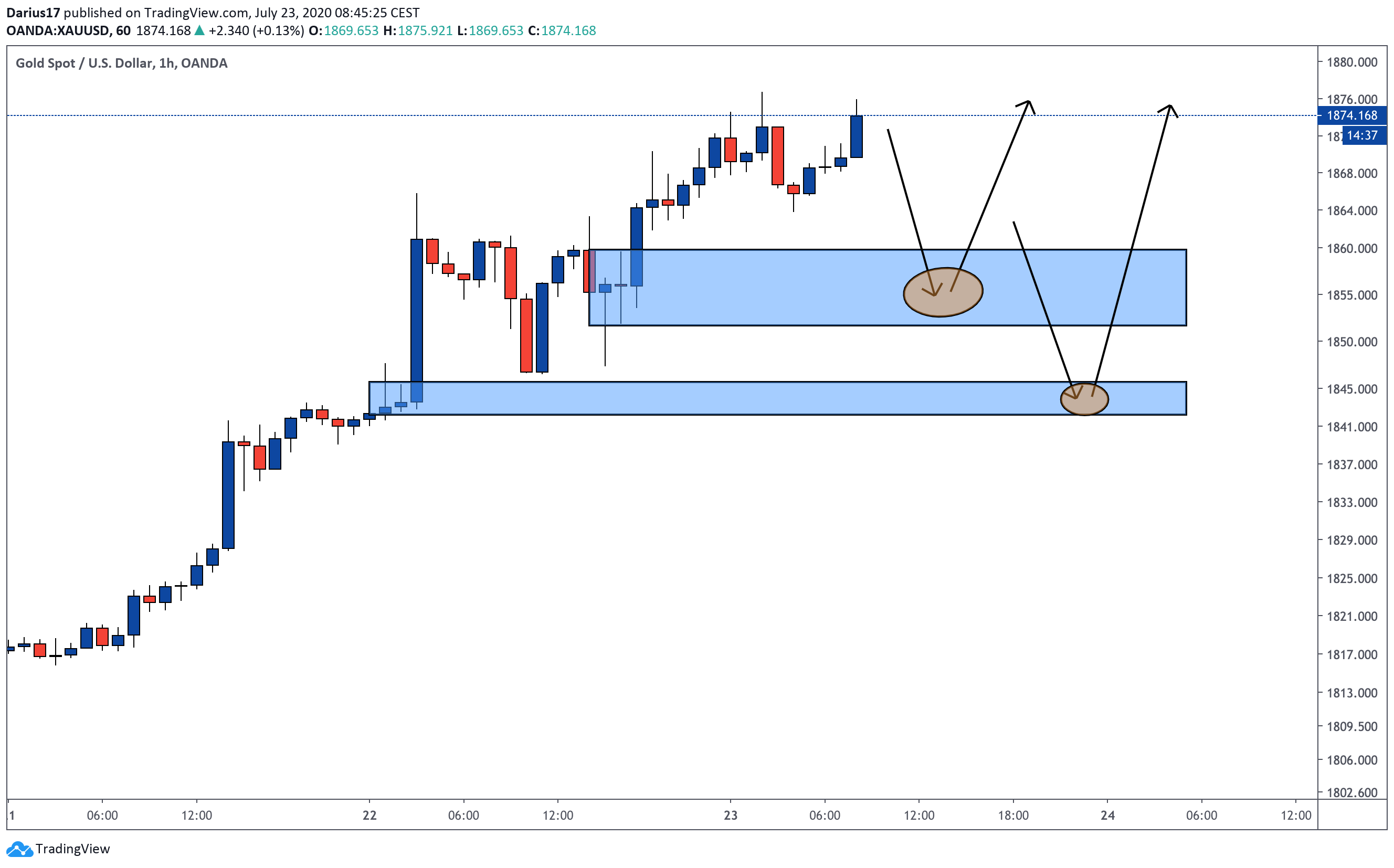 Chart Image