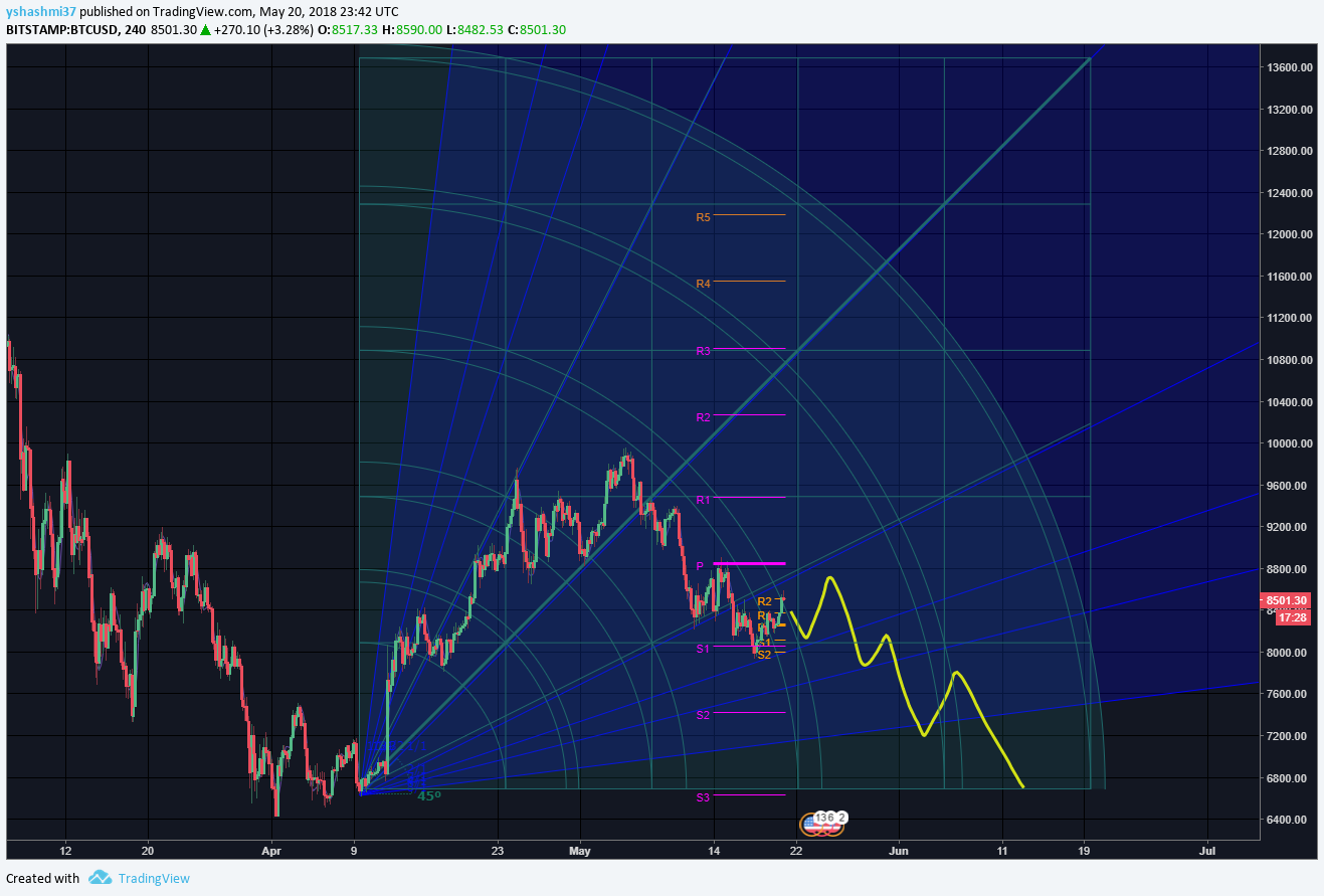  Chart Image