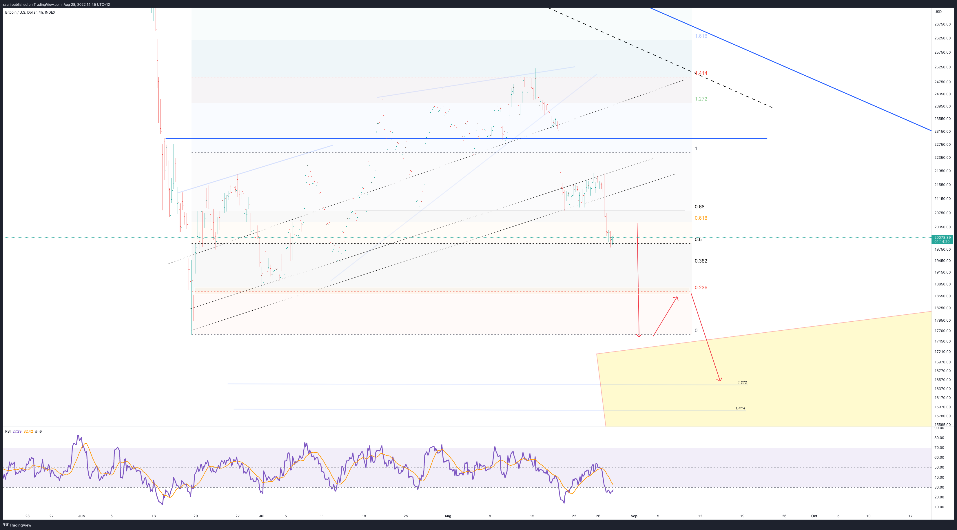 INDEX:BTCUSD Chart Image by ssari