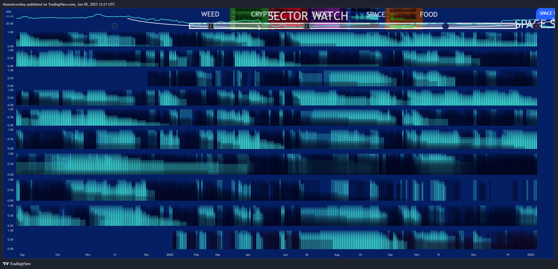 OTC:ETCMY Chart Image by Honestcowboy