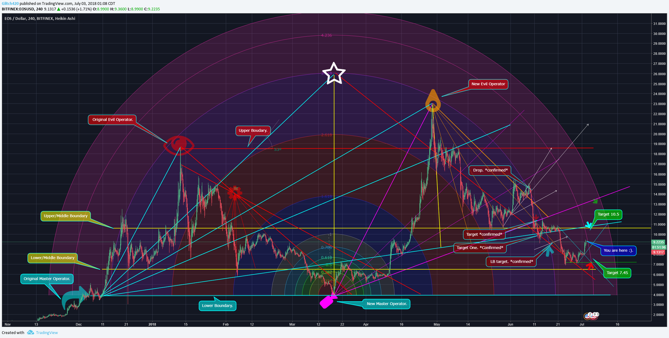  Chart Image