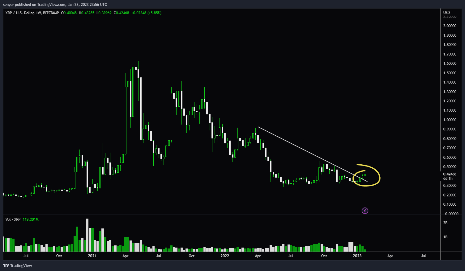 BITSTAMP:XRPUSD Chart Image by senyor