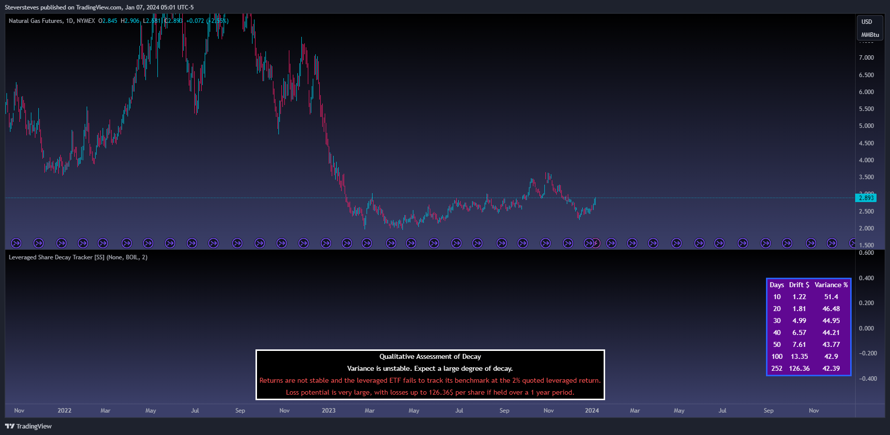 NYMEX:NG1! Chart Image by Steversteves