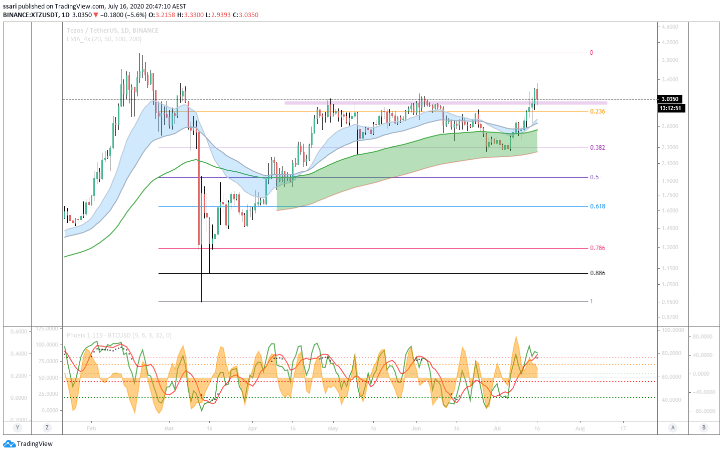  Chart Image