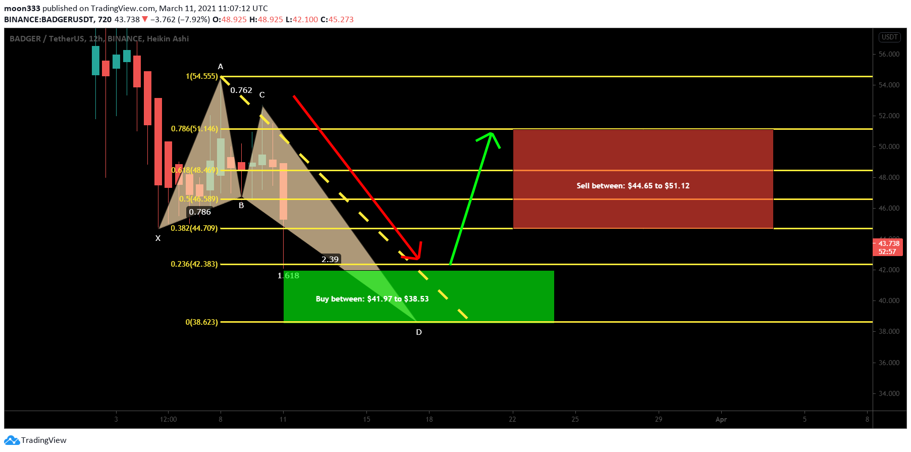  Chart Image