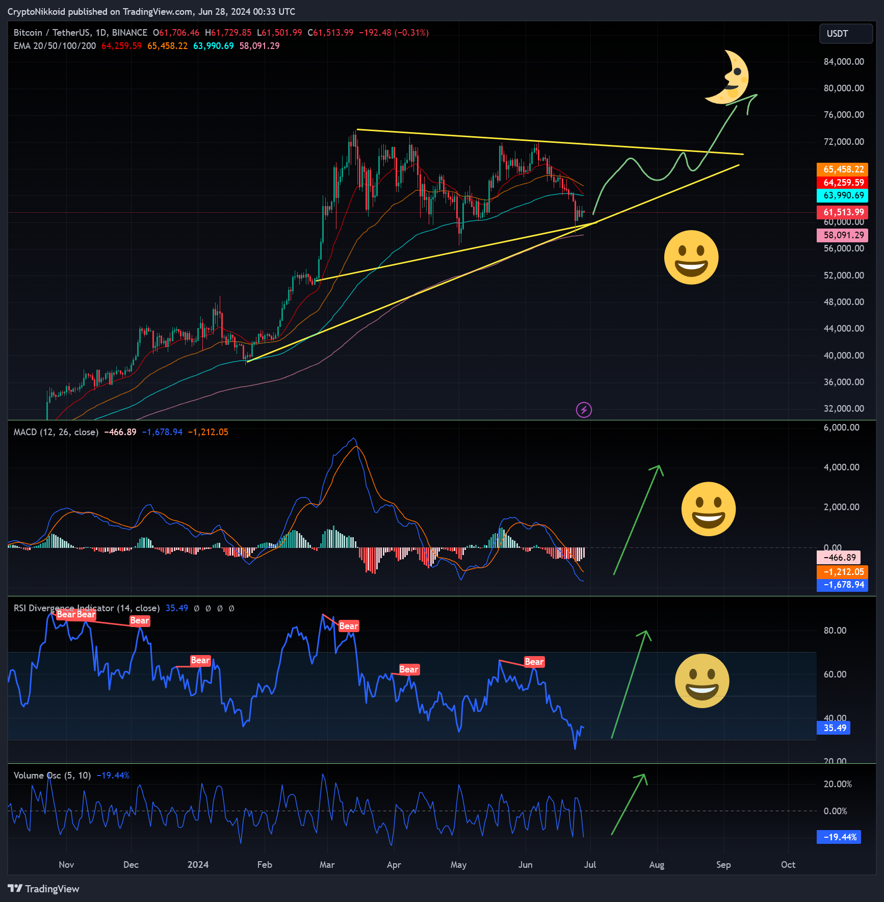 BINANCE:BTCUSDT Chart Image by CryptoNikkoid