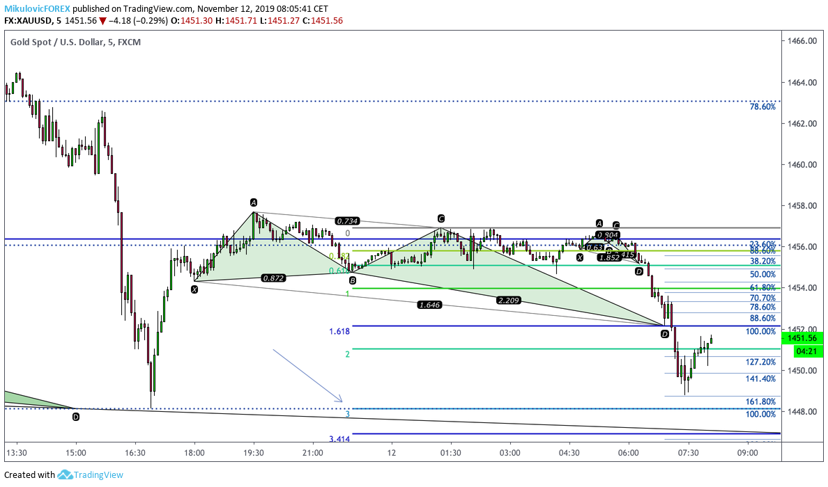  Chart Image