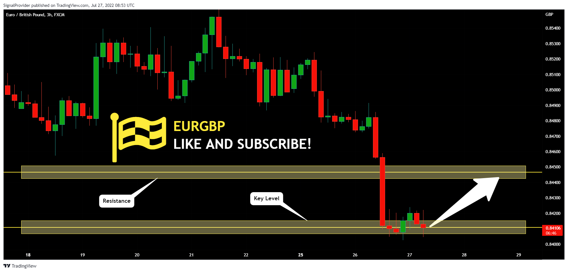 FX:EURGBP Chart Image by SignalProvider
