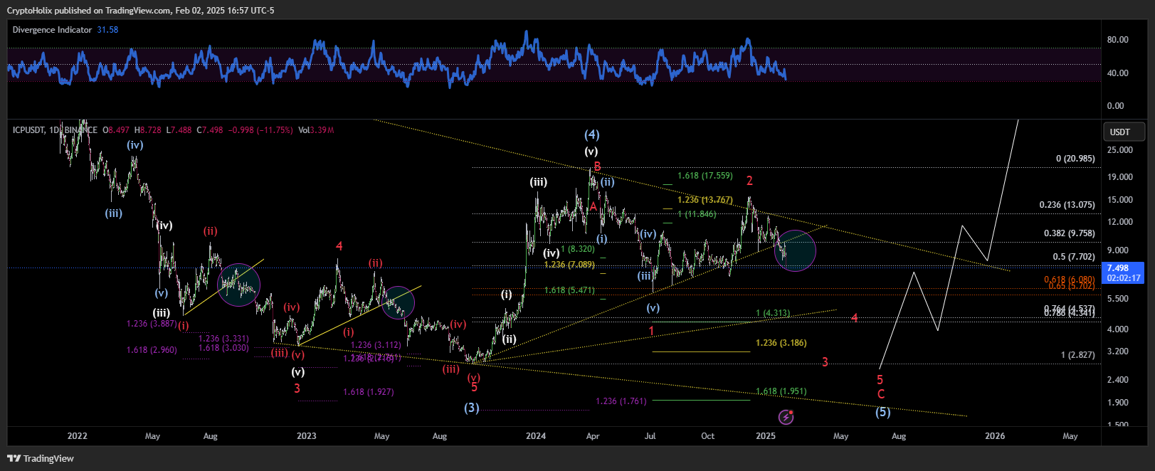 BINANCE:ICPUSDT Chart Image by CryptoHolix