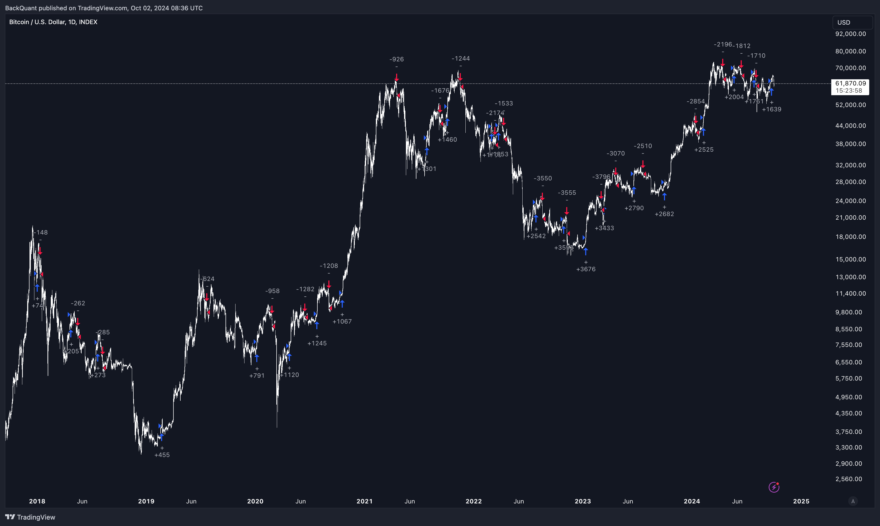 INDEX:BTCUSD Chart Image by BackQuant