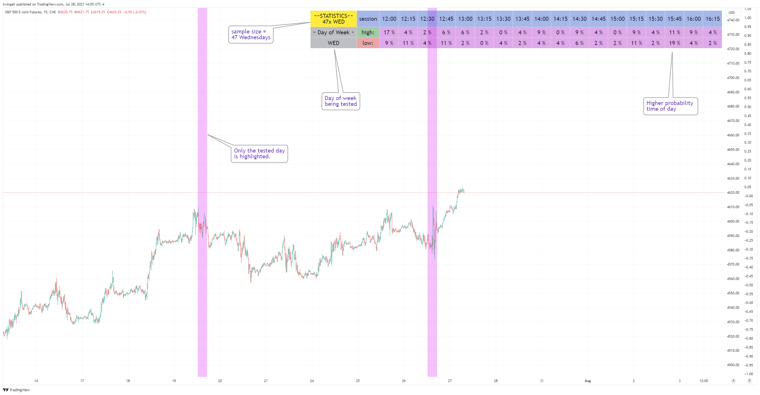 CME_MINI:ES1! Chart Image by twingall