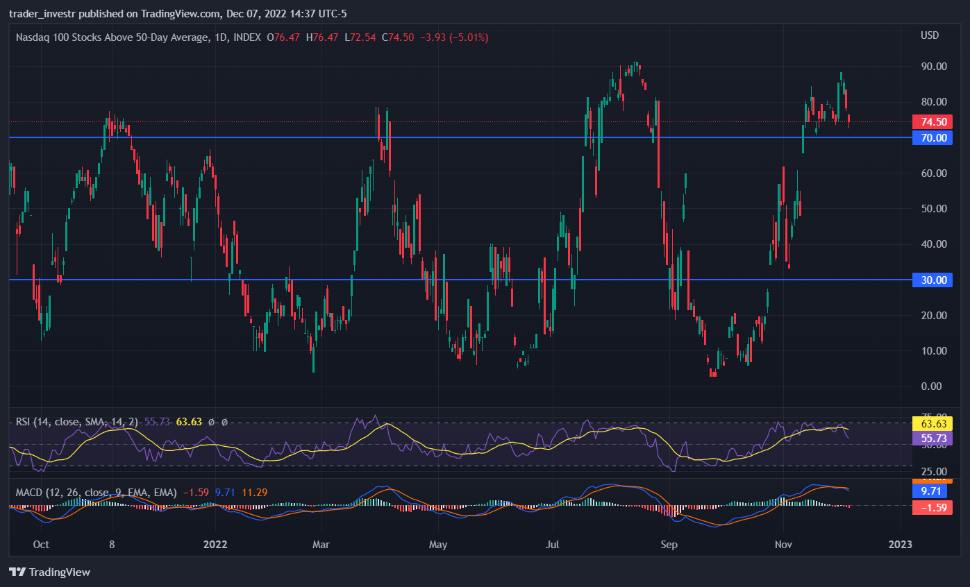 INDEX:NDFI Chart Image by trader_investr