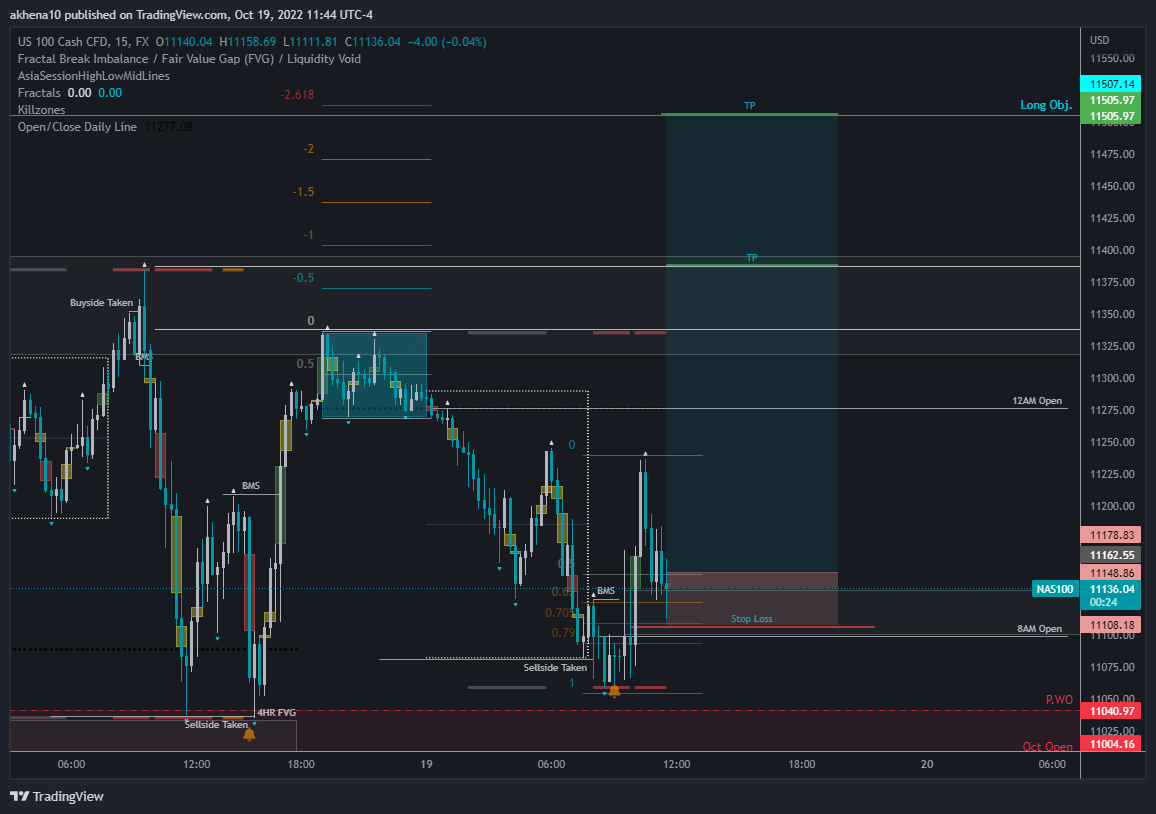FX:NAS100 Chart Image by akhena10fx