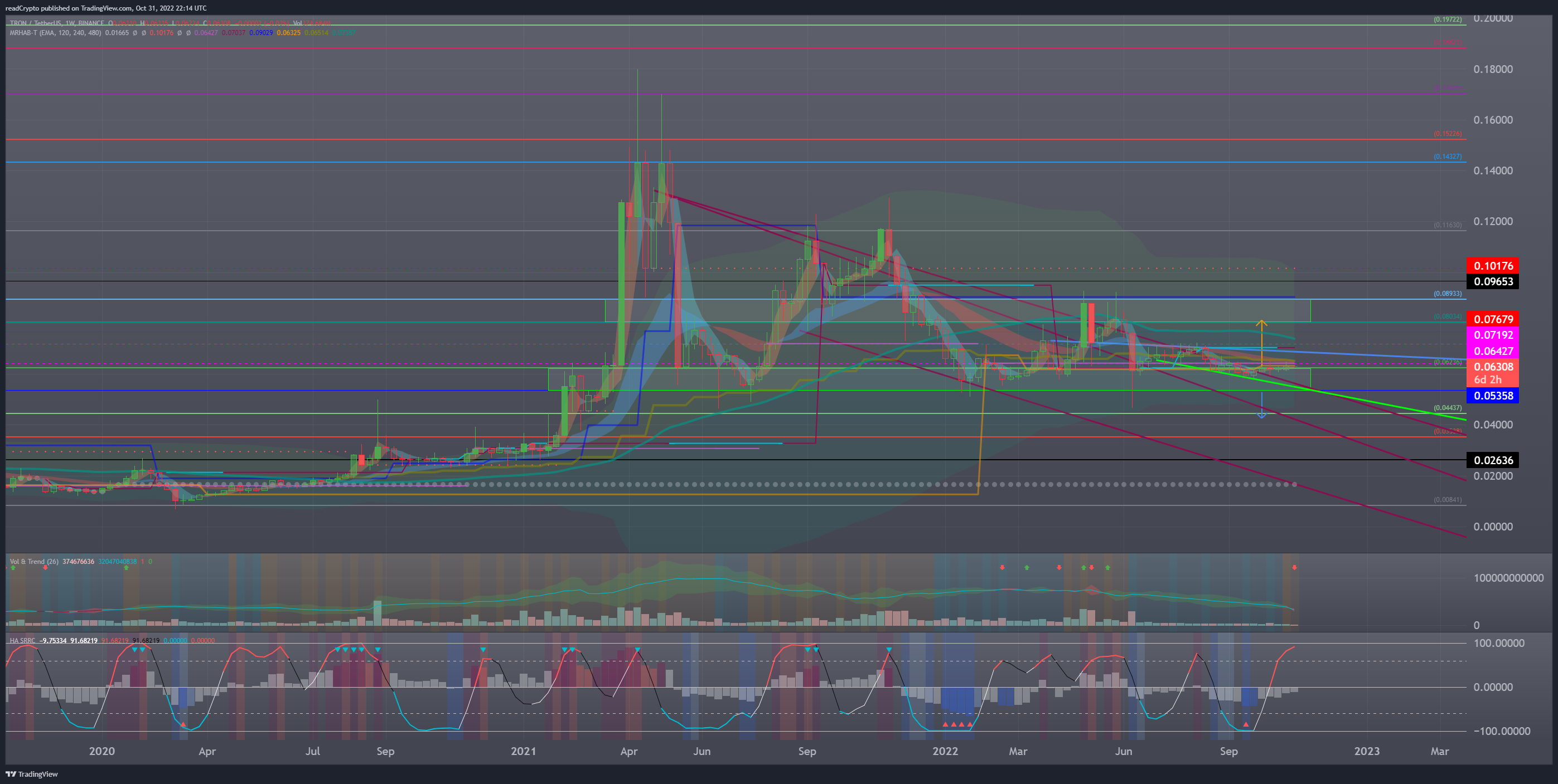 BINANCE:TRXUSDT Chart Image by readCrypto