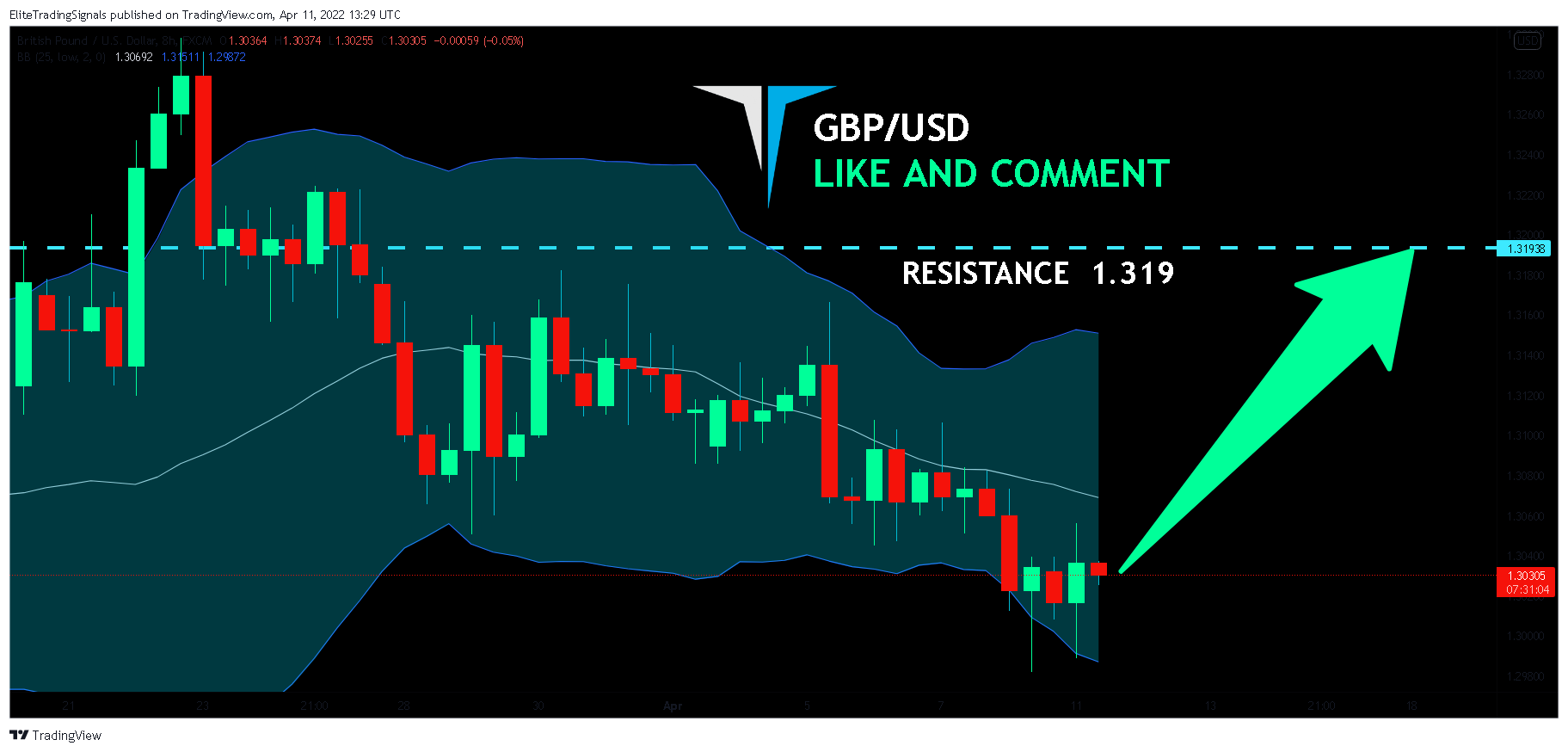 FX:GBPUSD Chart Image by EliteTradingSignals