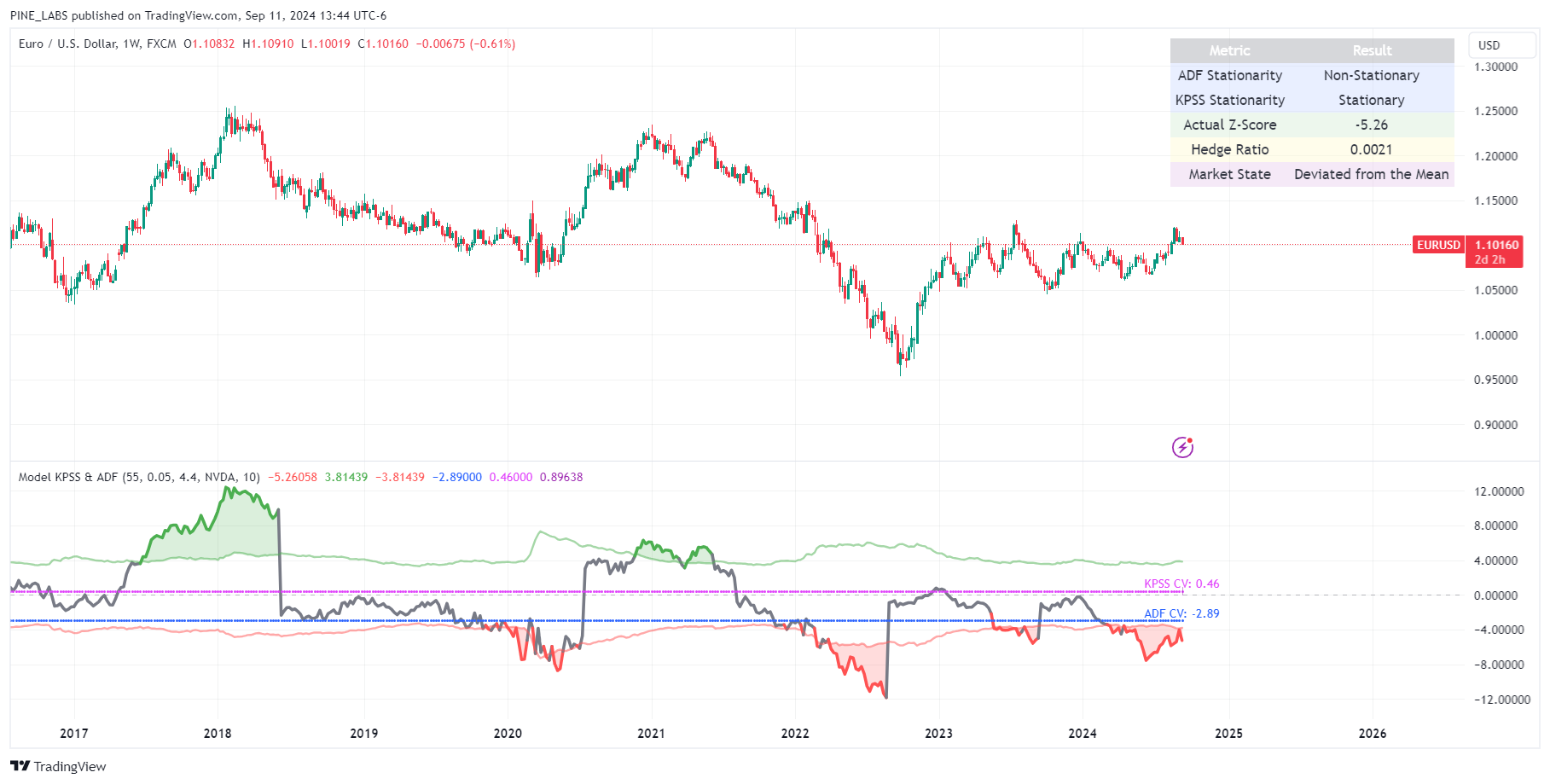 FX:EURUSD Chart Image by PINE_LABS