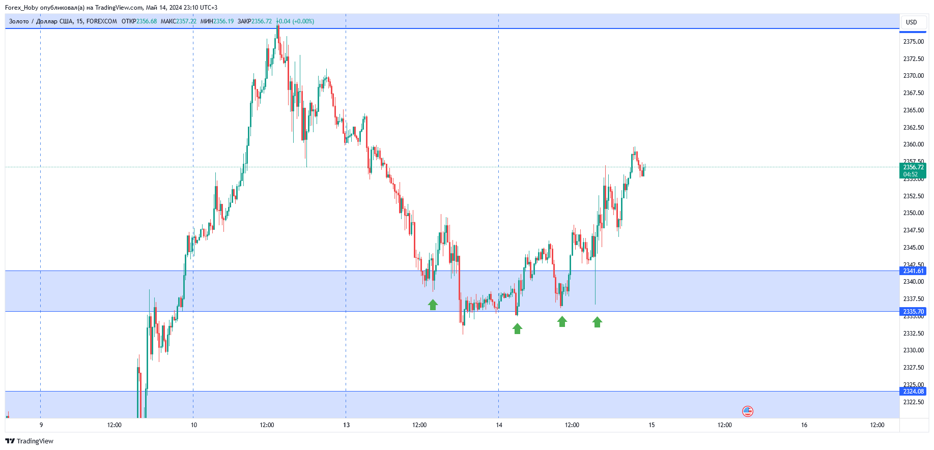 FOREXCOM:XAUUSD Chart Image by Forex_Hoby