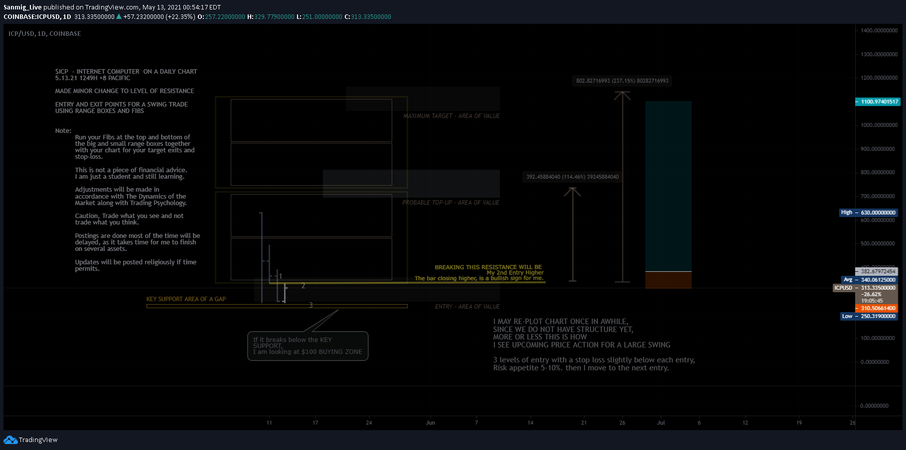  Chart Image