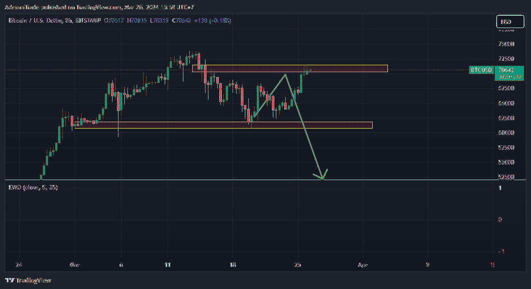 BITSTAMP:BTCUSD Chart Image by AdmamTrade