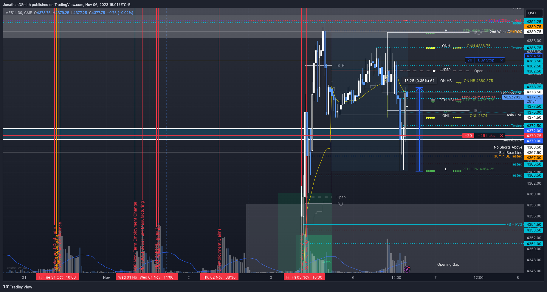 CME_MINI:MES1! Chart Image by JonathanDSmith