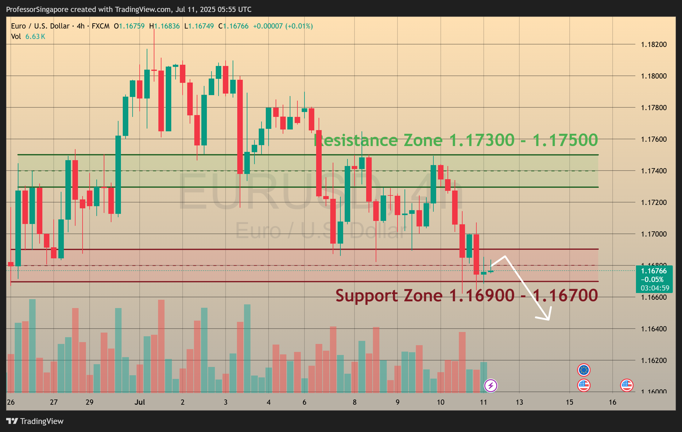 FX:EURUSD Chart Image by ProfessorSingapore