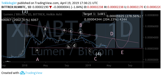  Chart Image