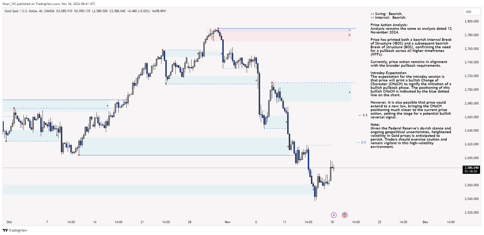 OANDA:XAUUSD Chart Image by Khan_YIK