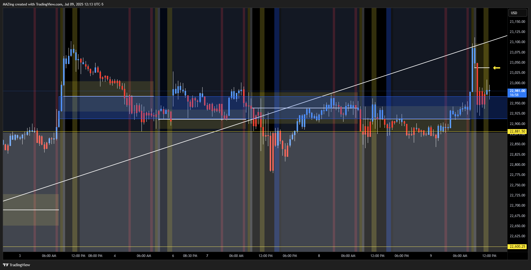 CME_MINI:NQ1! Chart Image by MAZing