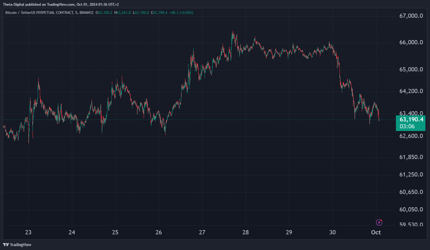 BINANCE:BTCUSDT.P Chart Image by Theta-Digital