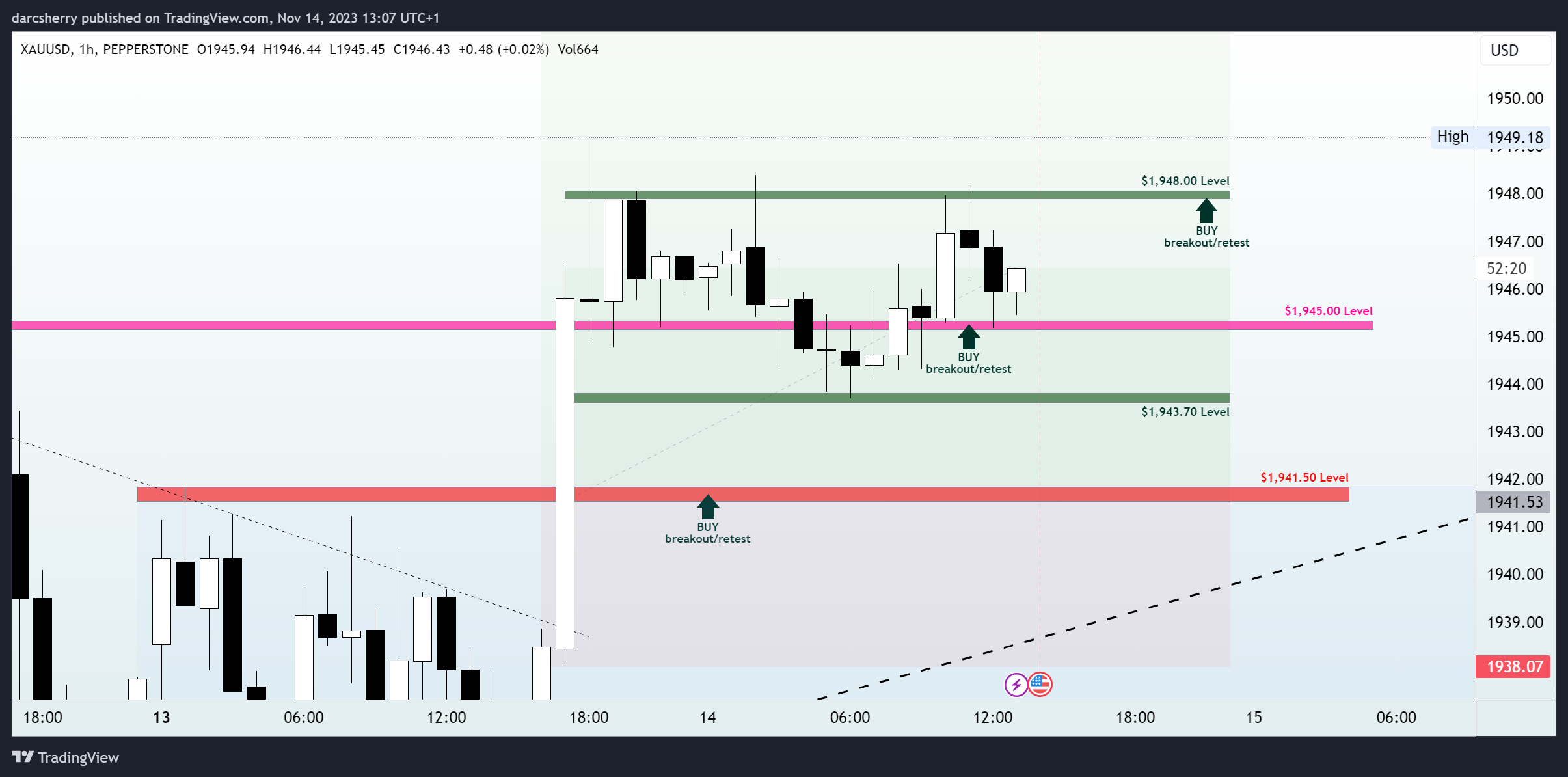 PEPPERSTONE:XAUUSD Chart Image by darcsherry