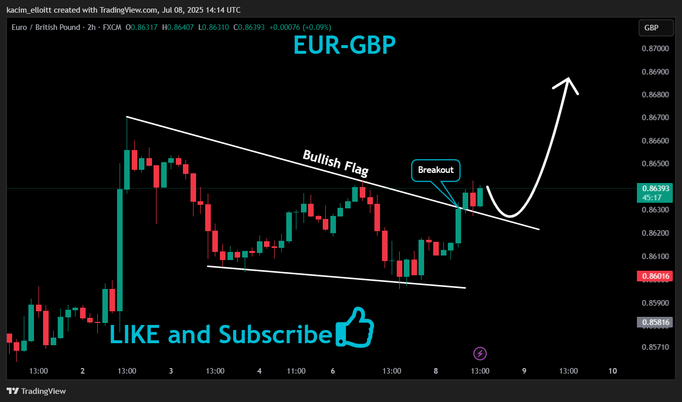 FX:EURGBP Chart Image by kacim_elloitt